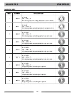 Предварительный просмотр 36 страницы MK Diamond Products 155714 Owner'S Manual