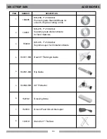 Preview for 34 page of MK Diamond Products 160028 Owner'S Manual & Parts List