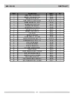 Preview for 43 page of MK Diamond Products MK-101-24 Owner'S Manual