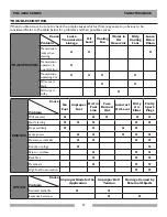 Предварительный просмотр 27 страницы MK Diamond Products MK-4018HY Operator'S Manual