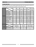 Preview for 33 page of MK Diamond Products MK-X1318 Owner'S Manual And Operating Instructions