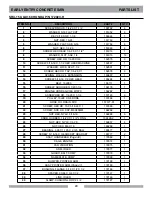 Предварительный просмотр 29 страницы MK Diamond Products SRX-150 Owner'S Manual & Parts List