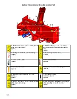 Preview for 10 page of MK Martin Meteor 120 Operator'S Manual