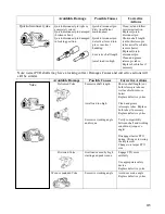 Предварительный просмотр 31 страницы MK Martin METEOR 87 Operator'S Manual