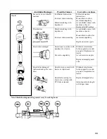 Предварительный просмотр 33 страницы MK Martin METEOR 87 Operator'S Manual