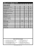 Предварительный просмотр 8 страницы MK Products ELECTRIC ARC WELDING EQUIPMENT Manual