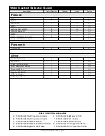 Предварительный просмотр 11 страницы MK Products ELECTRIC ARC WELDING EQUIPMENT Manual