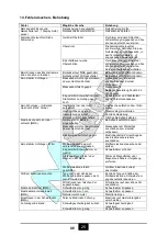 Preview for 26 page of MK Welding Multi-GMAW 200 LCD PFC User Manual