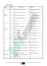 Preview for 27 page of MK Welding Multi-GMAW 200 LCD PFC User Manual