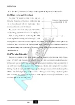 Preview for 42 page of MK Welding Multi-GMAW 200 LCD PFC User Manual