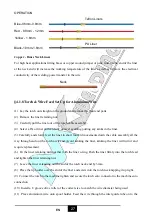 Preview for 58 page of MK Welding Multi-GMAW 200 LCD PFC User Manual