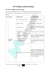 Preview for 92 page of MK Welding Multi-GMAW 200 LCD PFC User Manual