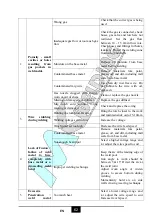 Preview for 93 page of MK Welding Multi-GMAW 200 LCD PFC User Manual