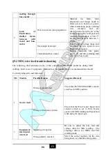 Preview for 94 page of MK Welding Multi-GMAW 200 LCD PFC User Manual