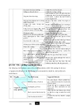 Preview for 95 page of MK Welding Multi-GMAW 200 LCD PFC User Manual