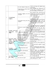 Preview for 96 page of MK Welding Multi-GMAW 200 LCD PFC User Manual