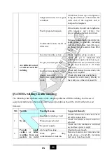 Preview for 97 page of MK Welding Multi-GMAW 200 LCD PFC User Manual