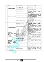 Preview for 98 page of MK Welding Multi-GMAW 200 LCD PFC User Manual