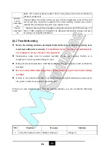 Preview for 100 page of MK Welding Multi-GMAW 200 LCD PFC User Manual