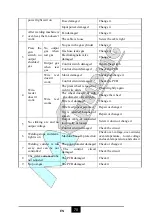 Preview for 101 page of MK Welding Multi-GMAW 200 LCD PFC User Manual