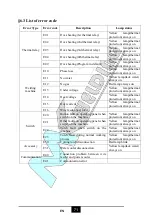 Preview for 102 page of MK Welding Multi-GMAW 200 LCD PFC User Manual