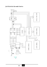 Preview for 103 page of MK Welding Multi-GMAW 200 LCD PFC User Manual