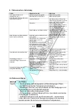 Preview for 18 page of MK Welding PC 100 LCD CNC User Manual