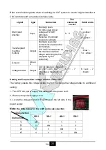 Preview for 46 page of MK Welding PC 100 LCD CNC User Manual