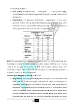 Preview for 48 page of MK Welding PC 100 LCD CNC User Manual