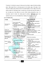 Preview for 50 page of MK Welding PC 100 LCD CNC User Manual