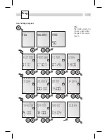 Предварительный просмотр 7 страницы MK 05733s S4 Manual