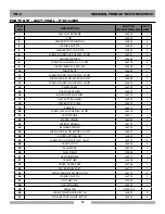 Preview for 30 page of MK TX-3 Operations & Parts Manual