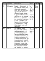 Предварительный просмотр 14 страницы MKC 493933768 Manual