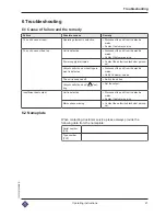 Preview for 21 page of MKN 0721503 Operating Instructions Manual