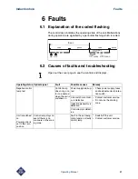 Предварительный просмотр 21 страницы MKN 0723101A Operating Manual