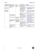 Предварительный просмотр 22 страницы MKN 0723101A Operating Manual