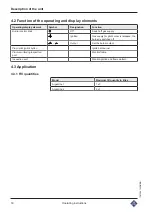 Предварительный просмотр 16 страницы MKN Argentina 1 Operating Instructions Manual