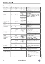 Предварительный просмотр 14 страницы MKN Combisteamer TKECOD610T Installation Instructions Manual