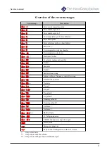 Preview for 2 page of MKN HansDampf 10.1 Service Manual