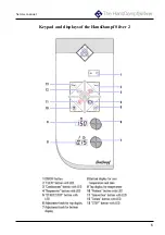 Preview for 6 page of MKN HansDampf 10.1 Service Manual