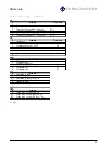 Preview for 52 page of MKN HansDampf 10.1 Service Manual