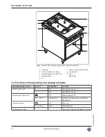 Предварительный просмотр 14 страницы MKN HLEFRIL2-HU Operating Instructions Manual