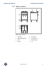 Предварительный просмотр 11 страницы MKN London I Operating Manual