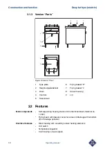 Предварительный просмотр 12 страницы MKN London I Operating Manual