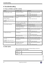 Preview for 58 page of MKN O7EMPF Series Operating Instructions Manual