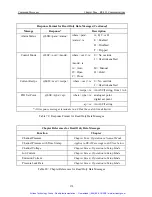 Preview for 301 page of MKS 146C Instruction Manual