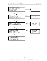 Preview for 60 page of MKS 270D Instruction Manual