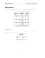 Предварительный просмотр 83 страницы MKS 640A/641A Manual