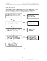 Предварительный просмотр 147 страницы MKS 670B Instruction Manual