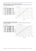 Предварительный просмотр 30 страницы MKS 902B Operation And Installation Manual